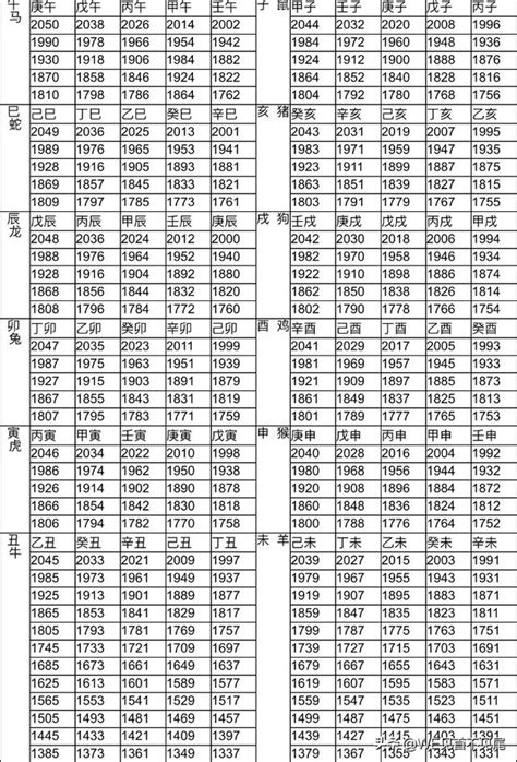 56年屬什麼|十二生肖年份對照表 (西元、民國)